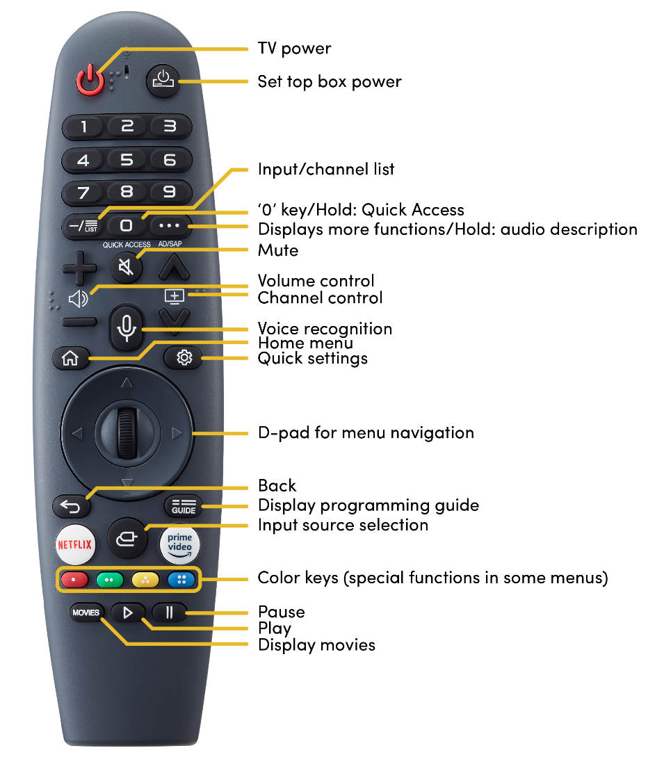 A close-up of a remote control

Description automatically generated
